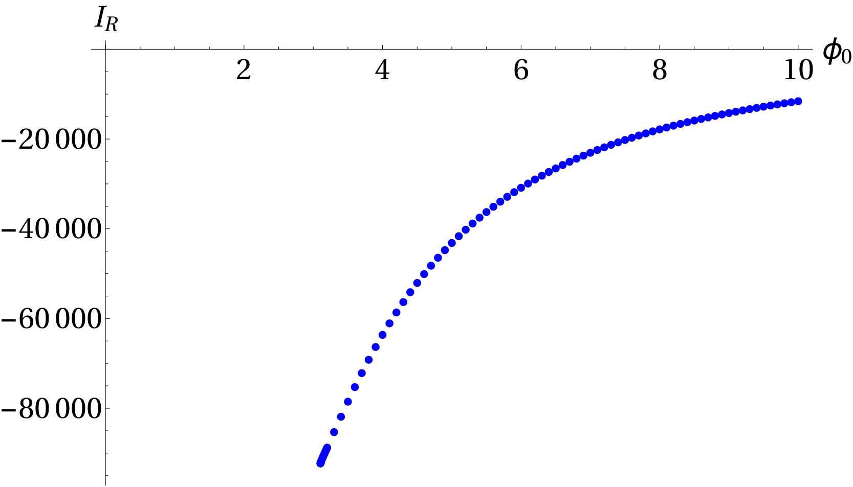 Figure 23