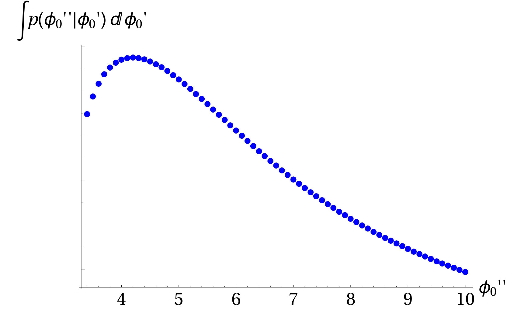 Figure 24
