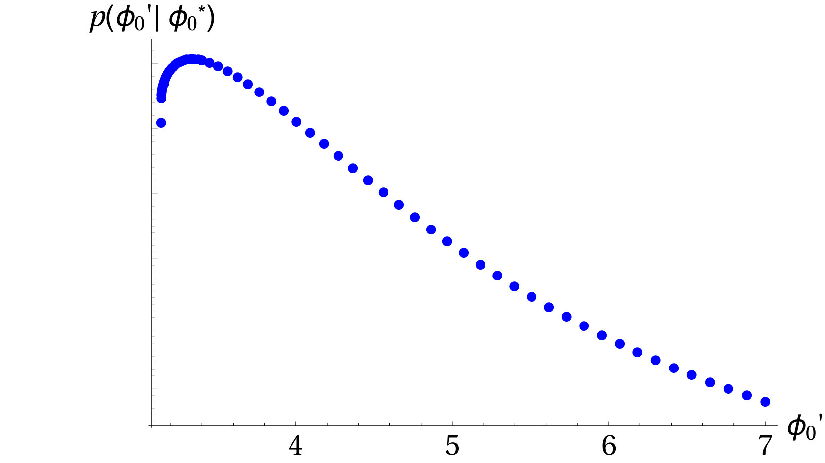 Figure 25