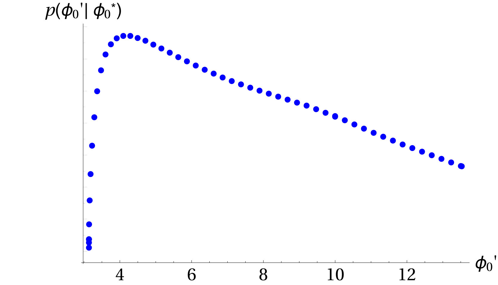 Figure 26