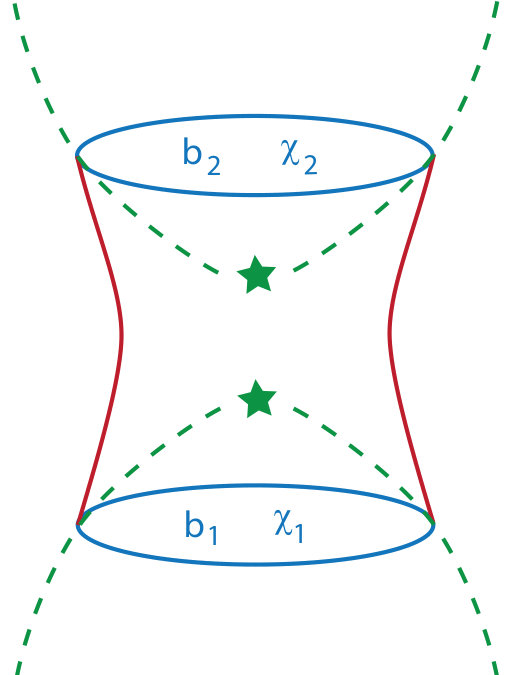 Figure 27