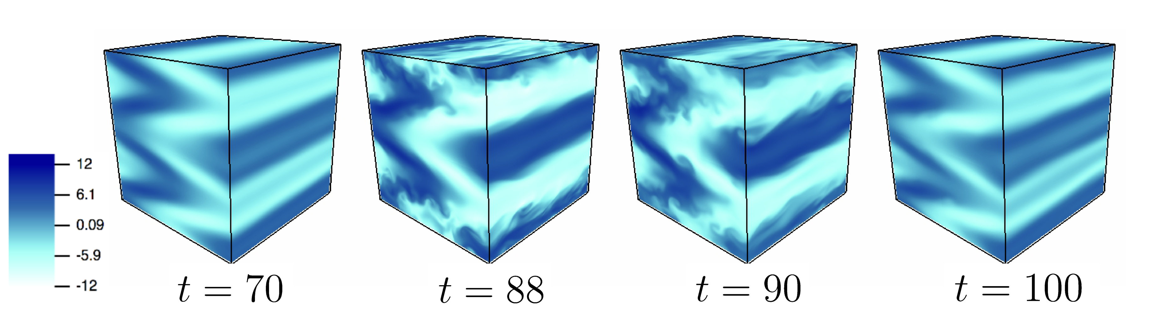 Figure 14