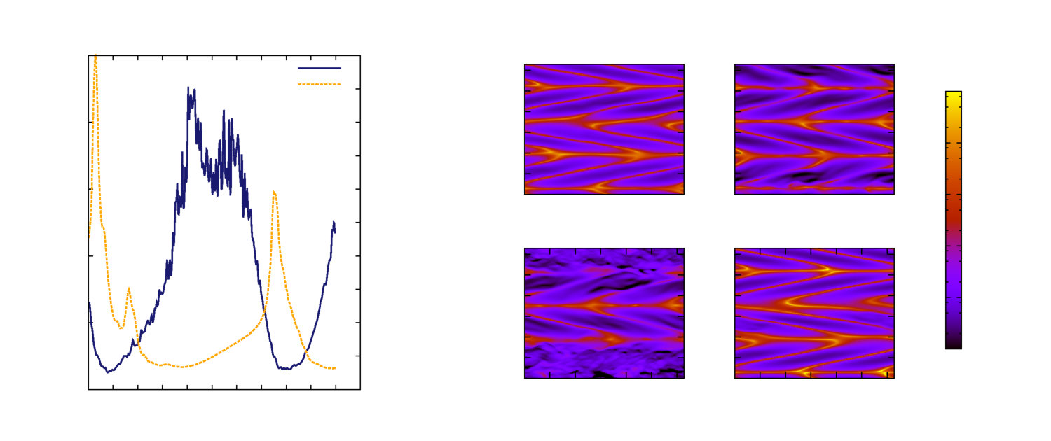 Figure 15