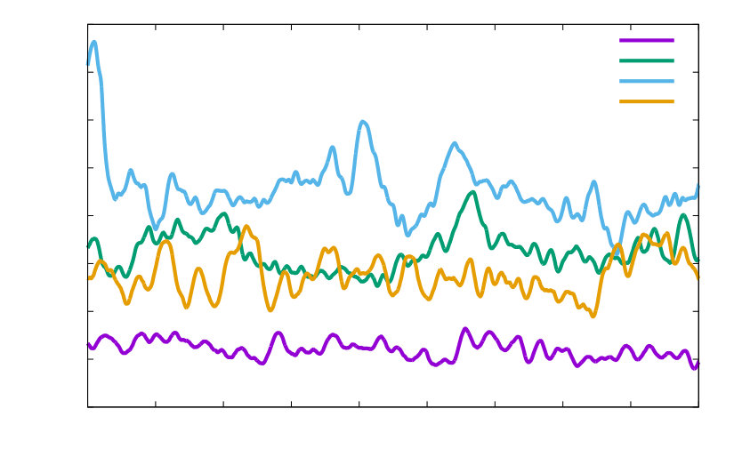 Figure 16