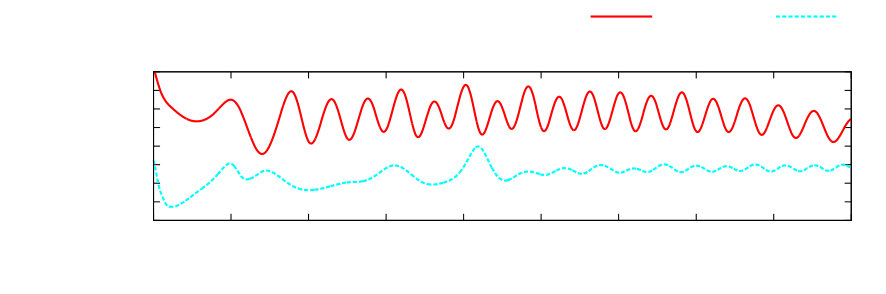 Figure 8