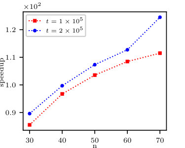 Figure 8