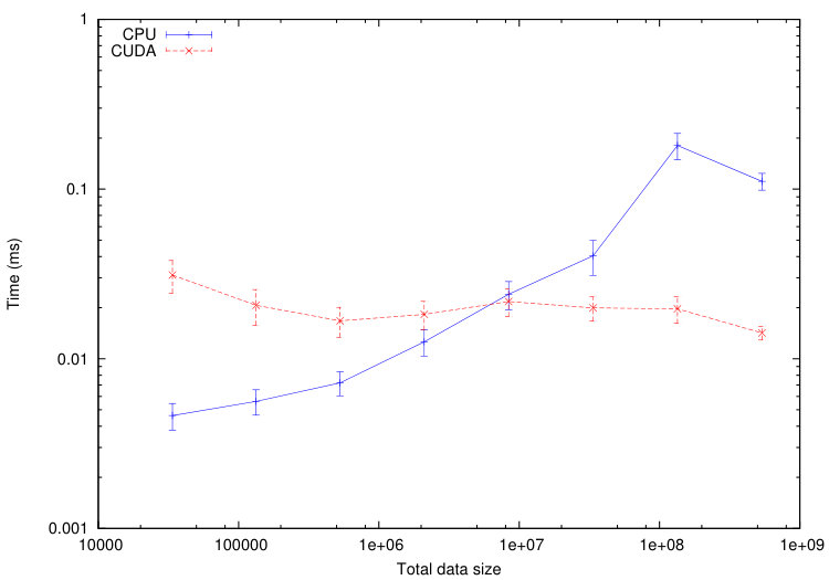 Figure 15