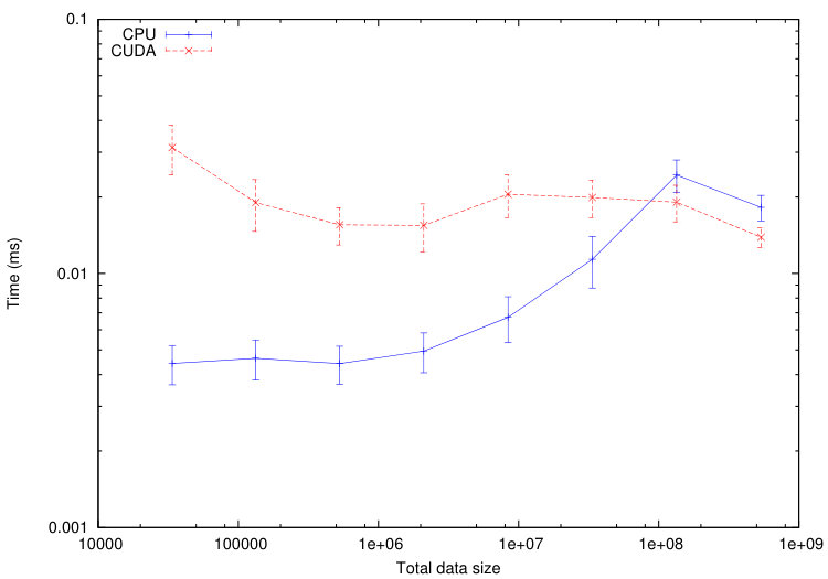Figure 17