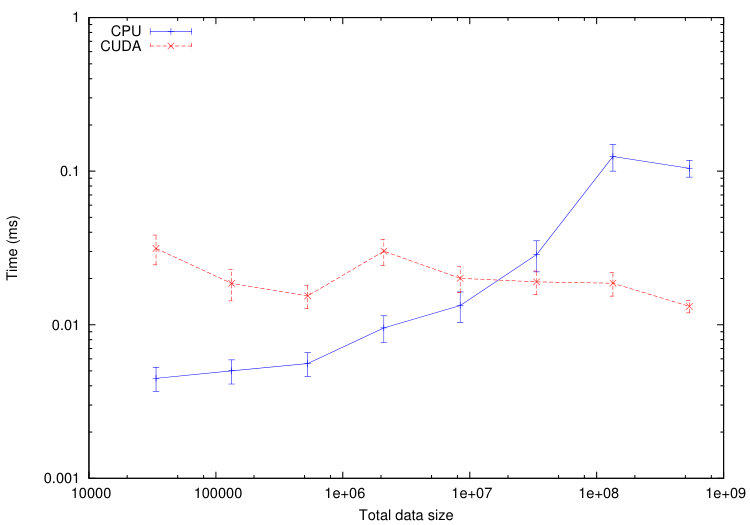 Figure 18