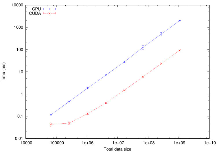 Figure 19