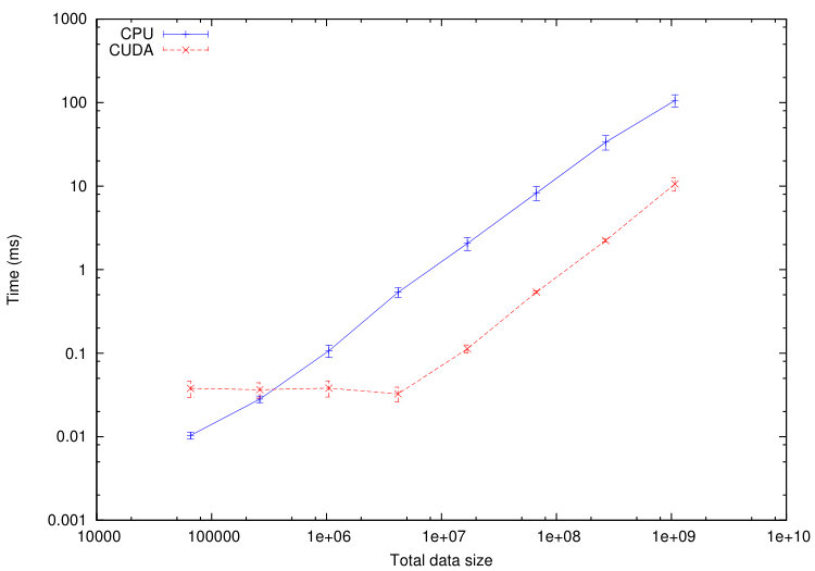 Figure 20