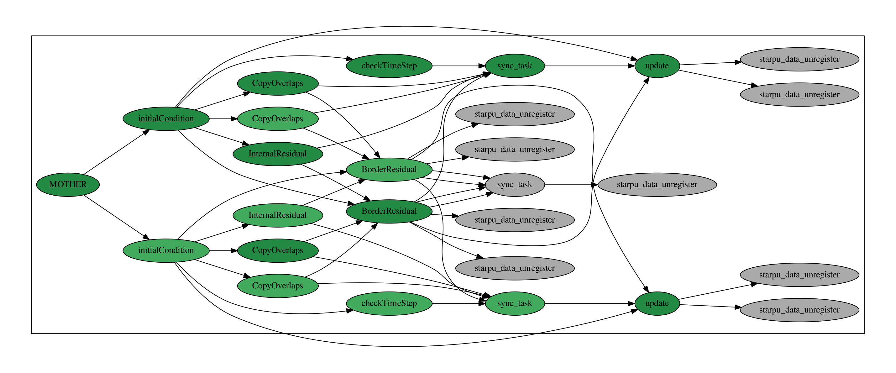 Figure 21