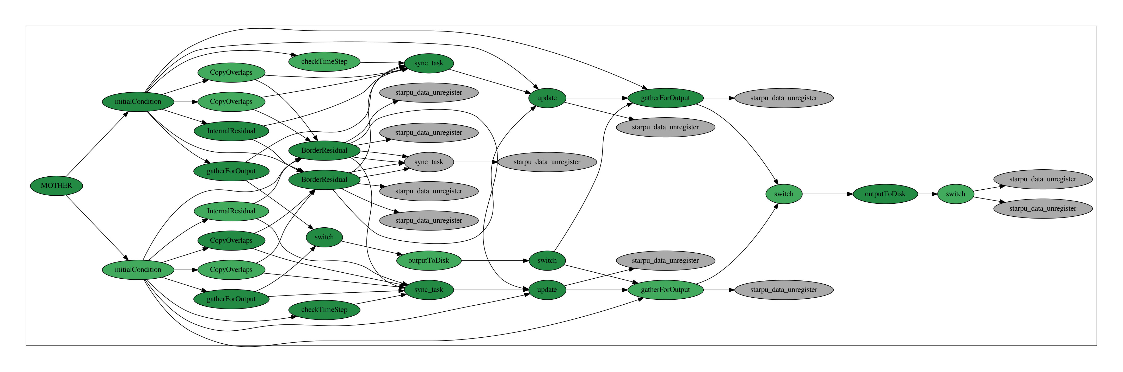 Figure 22