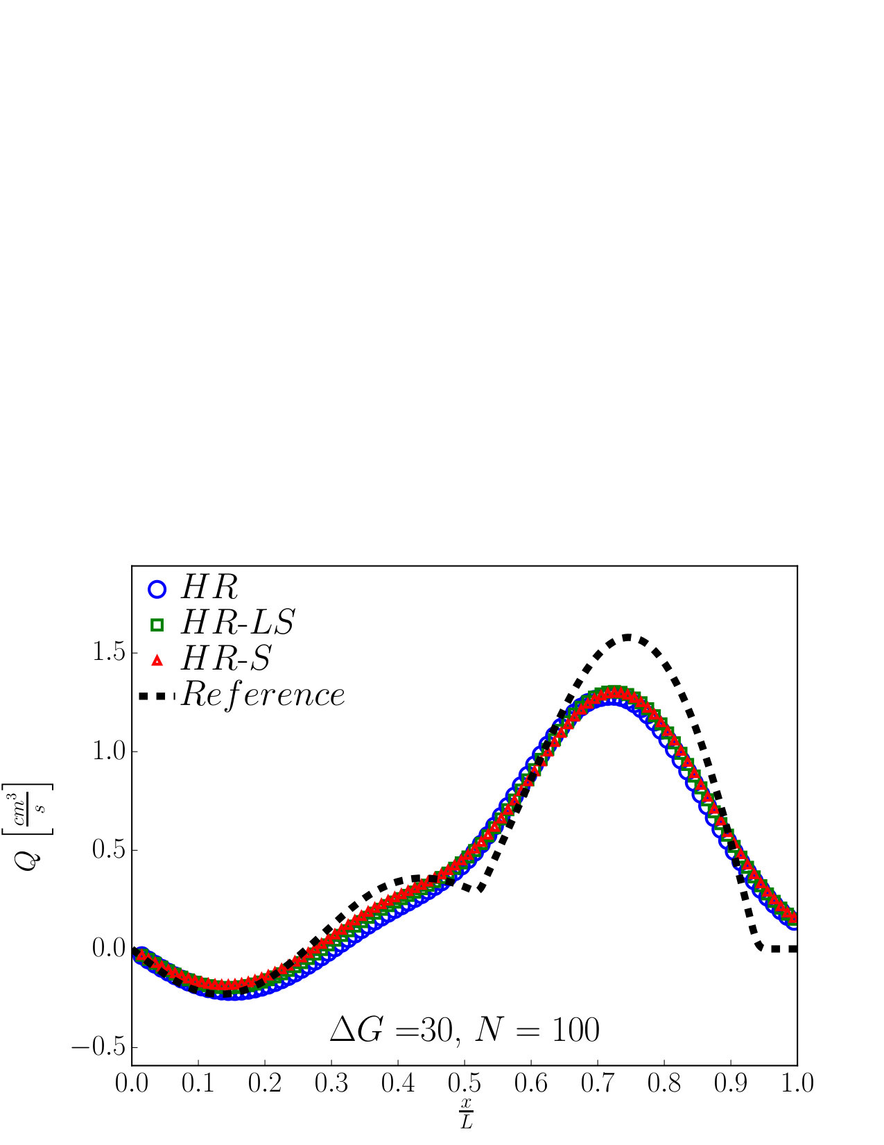 Figure 12