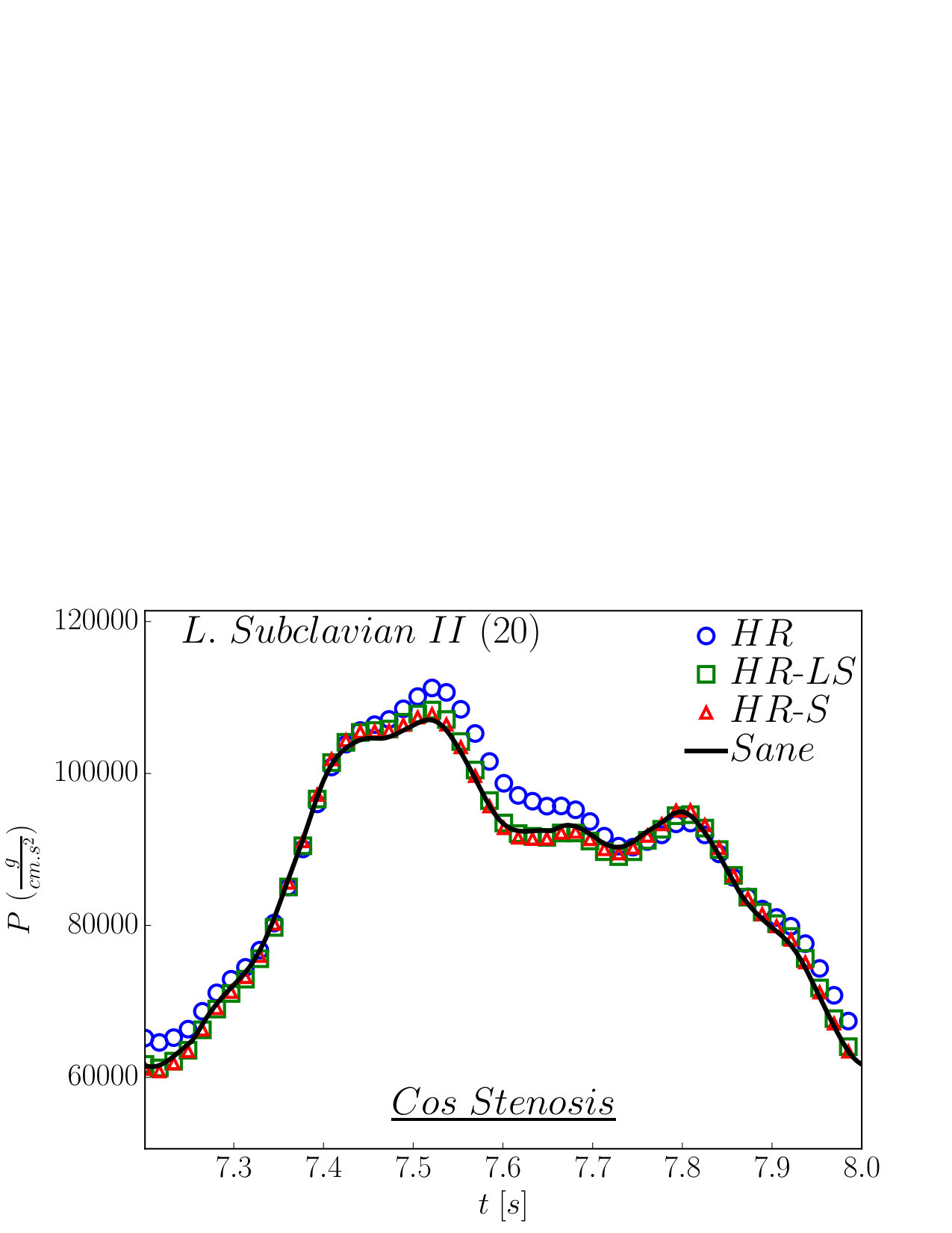 Figure 15