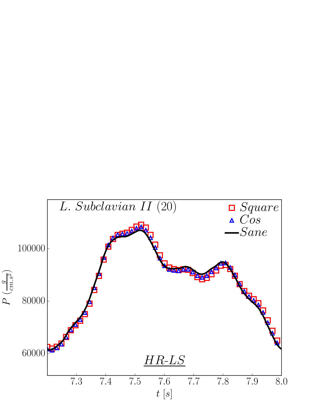 Figure 16