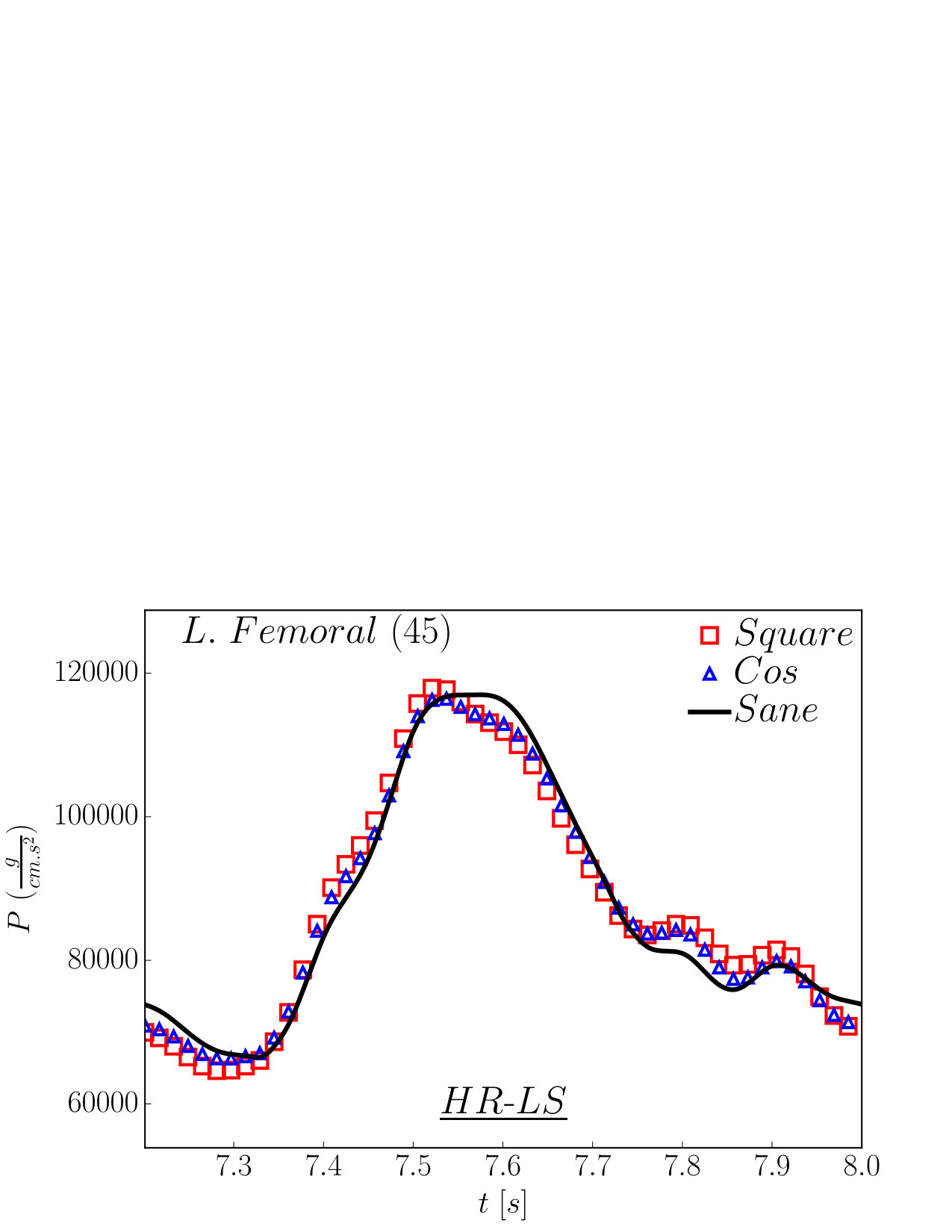 Figure 16
