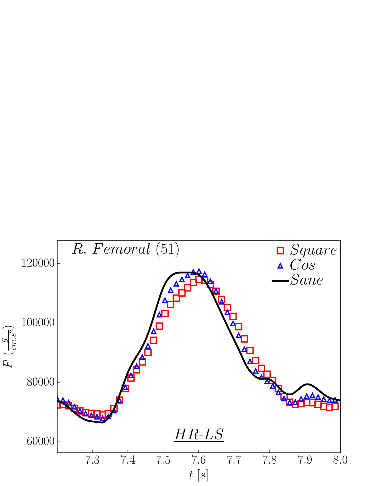 Figure 16