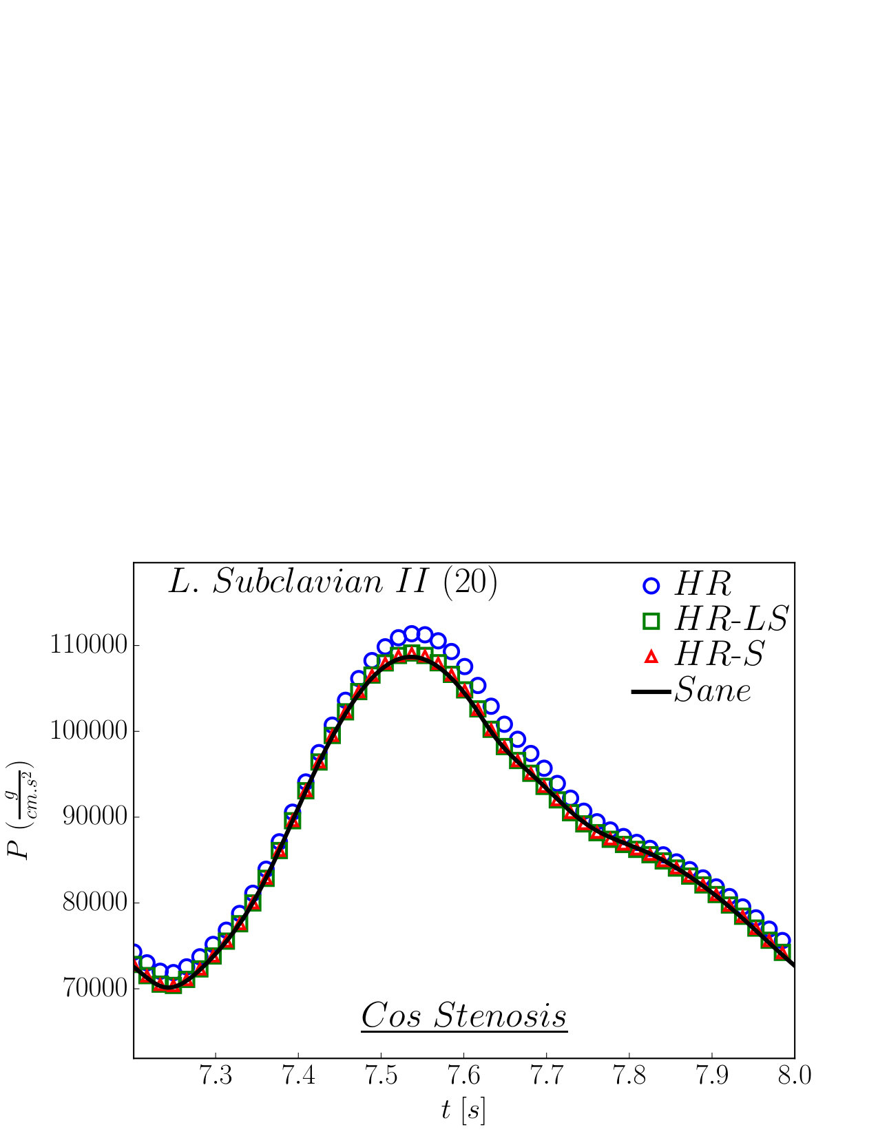 Figure 17
