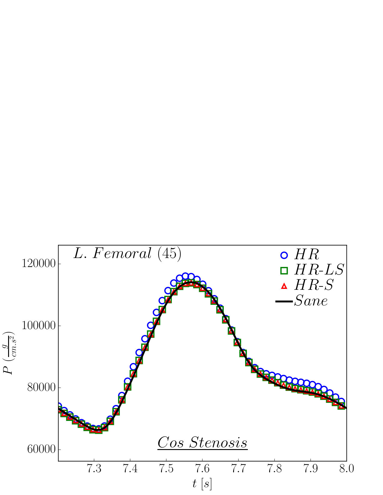 Figure 17