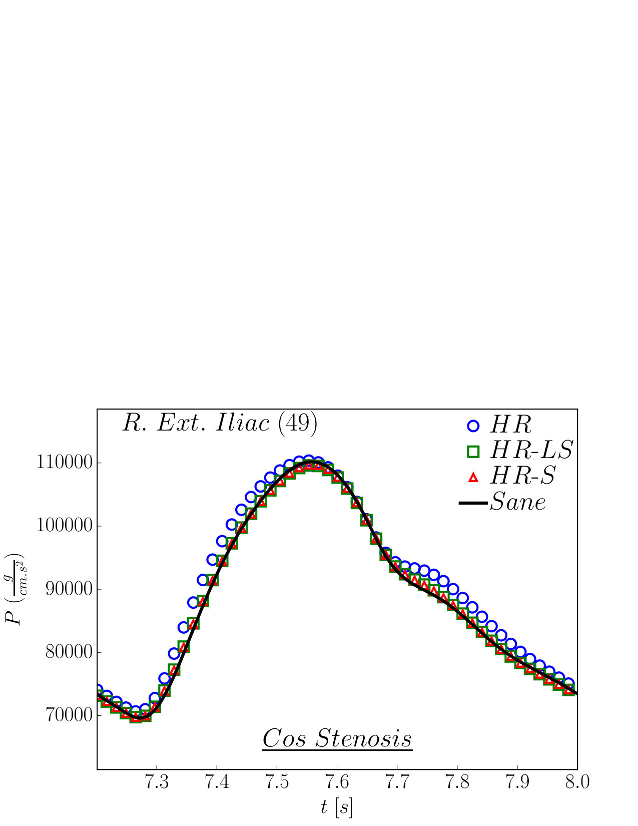 Figure 17