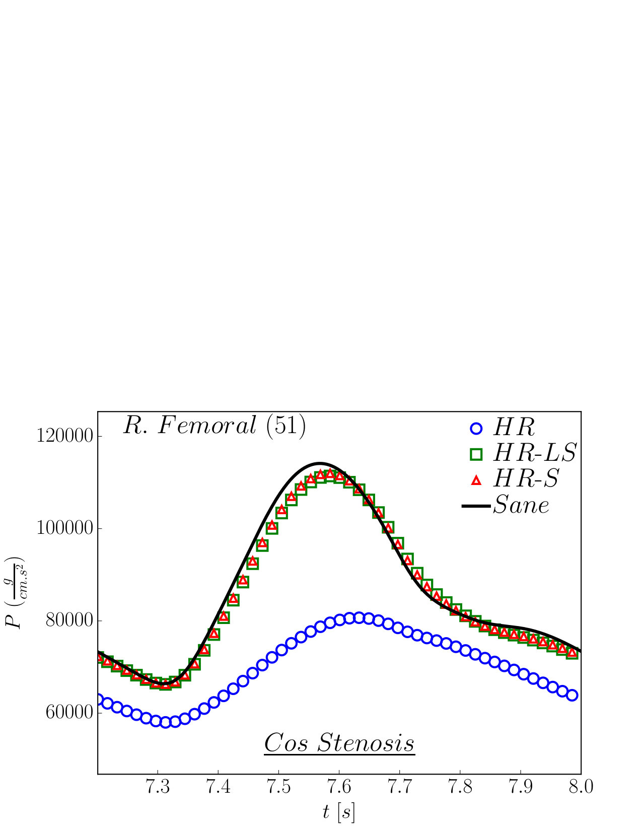 Figure 17