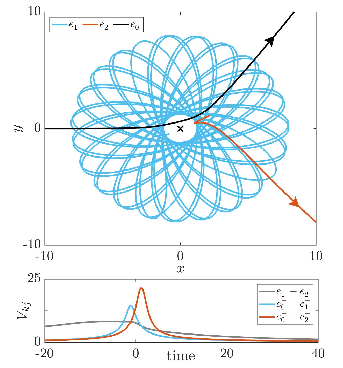 Figure 4