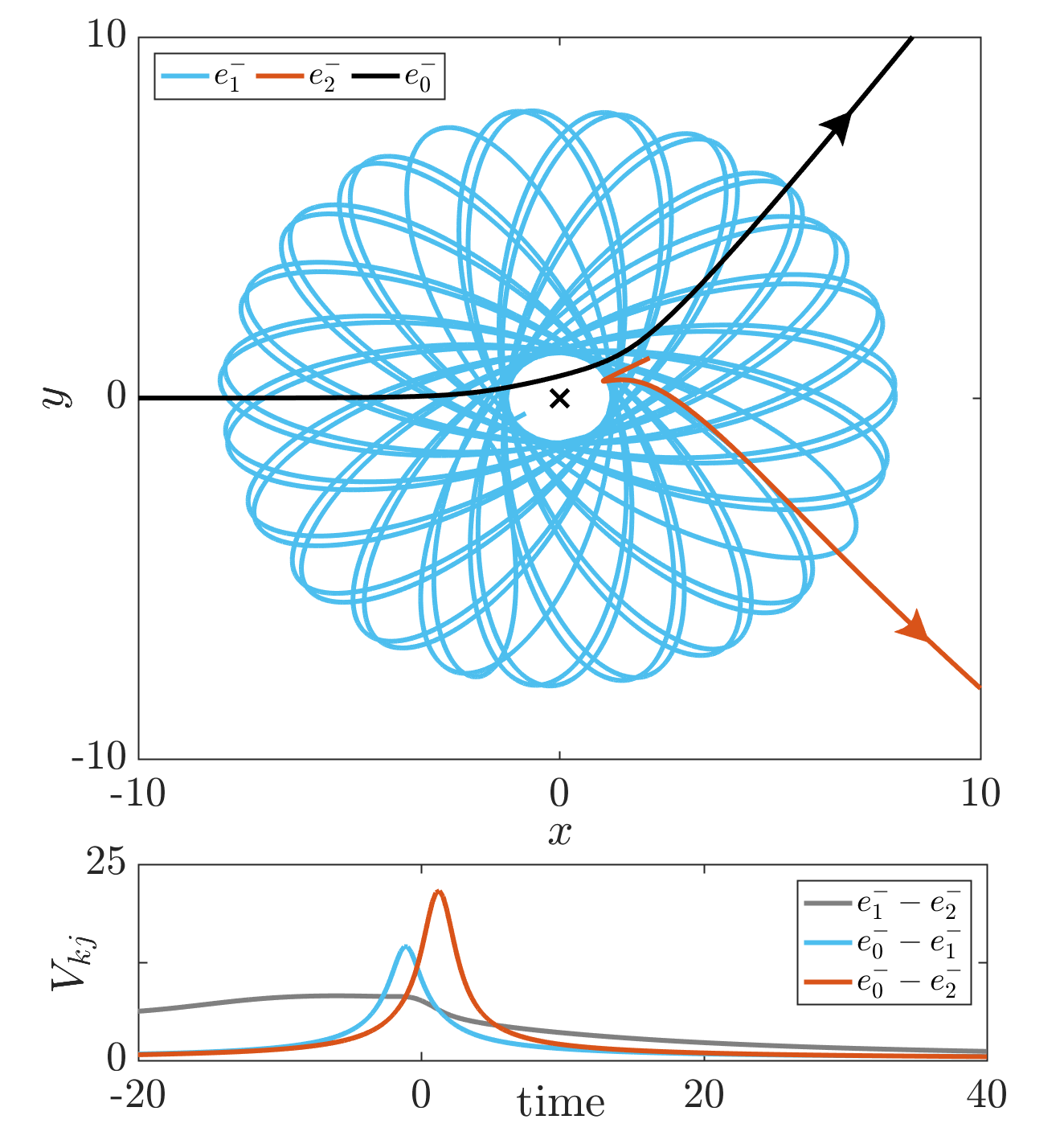 Figure 4