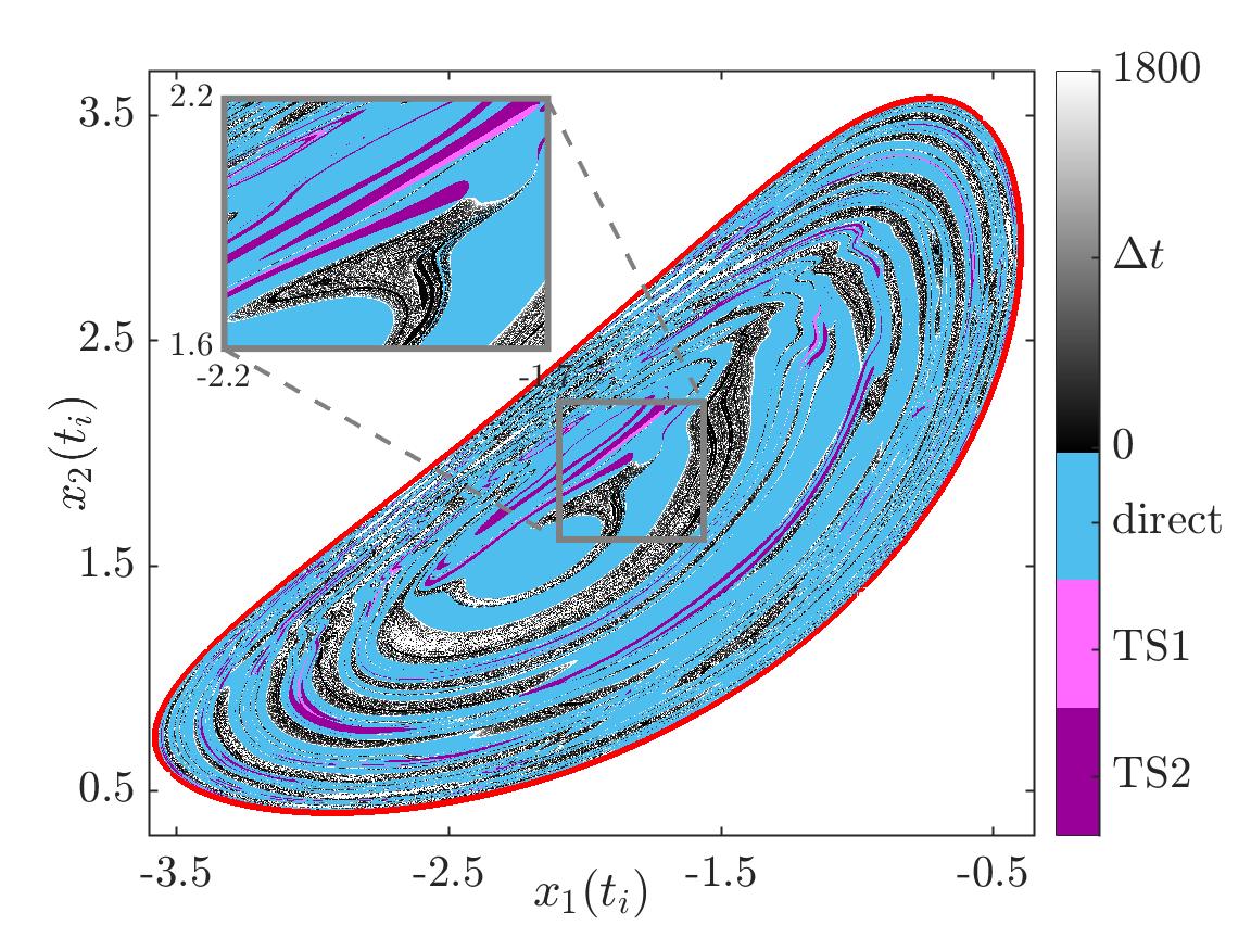 Figure 5