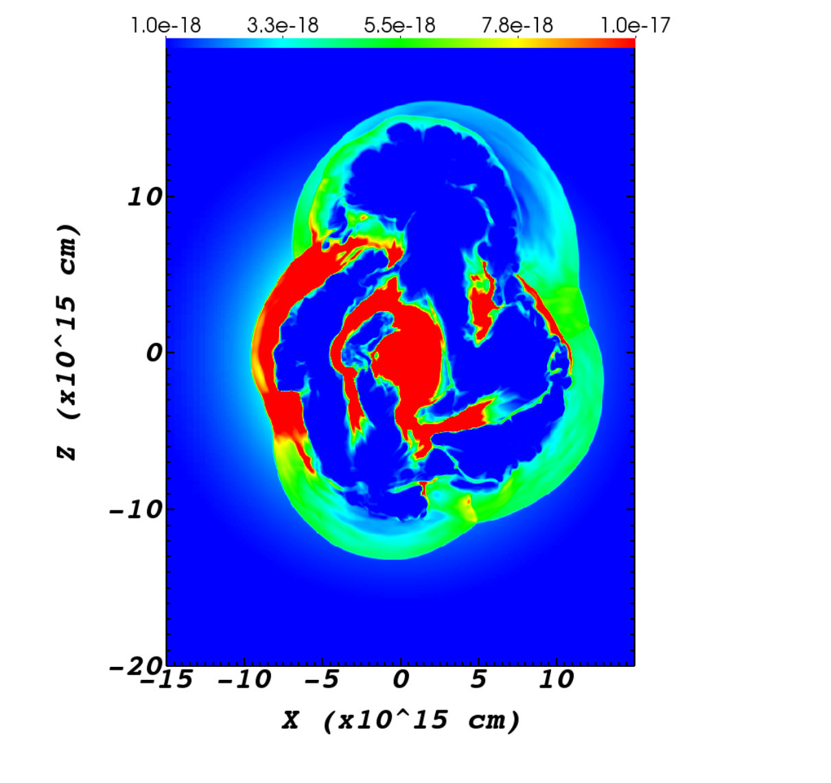 Figure 7