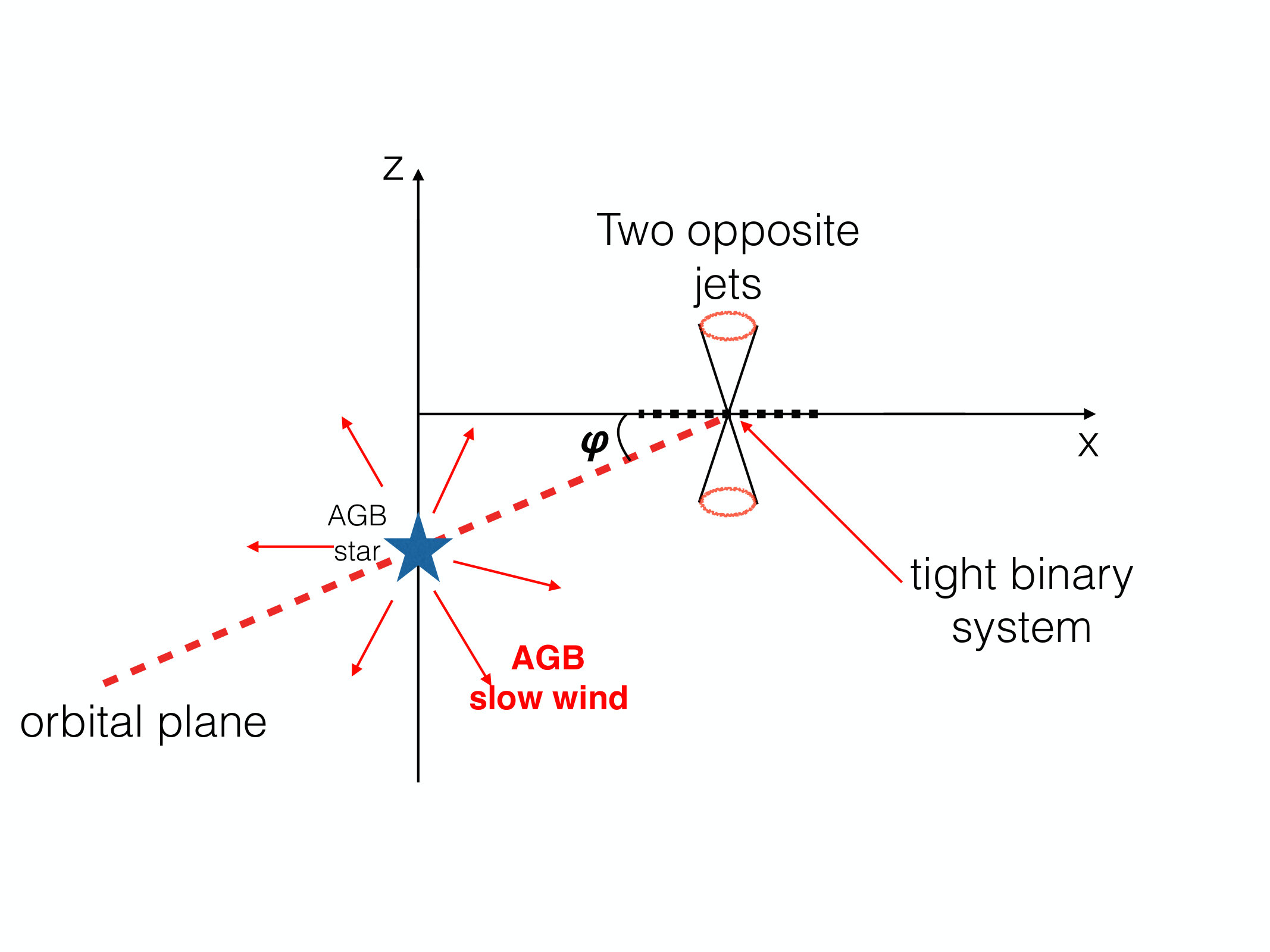 Figure 24