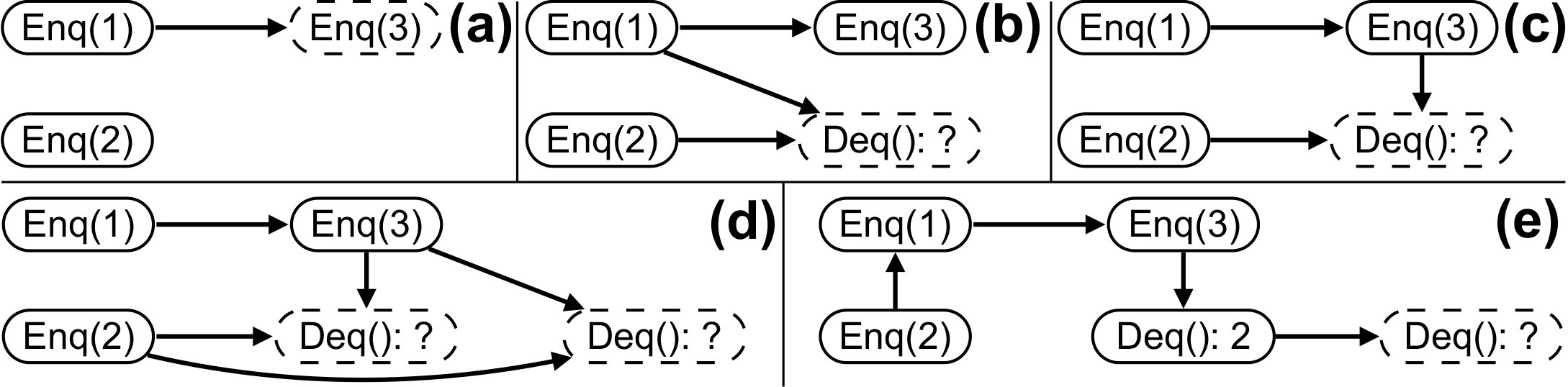 Figure 8