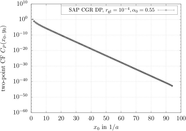 Figure 16