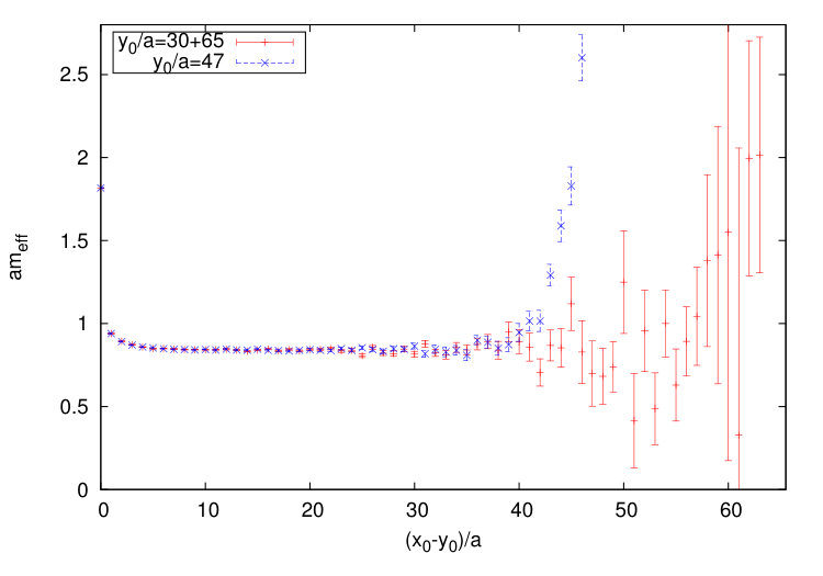 Figure 17