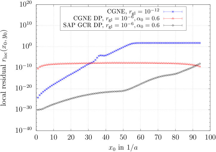 Figure 18