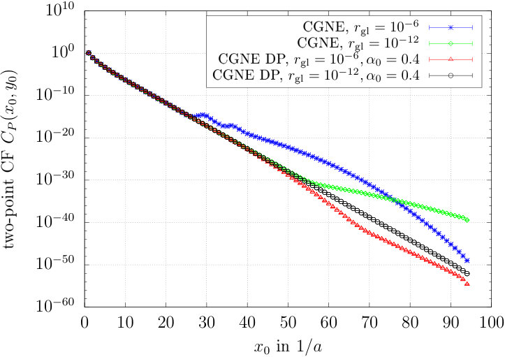 Figure 19