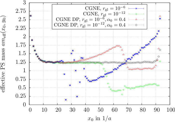 Figure 20