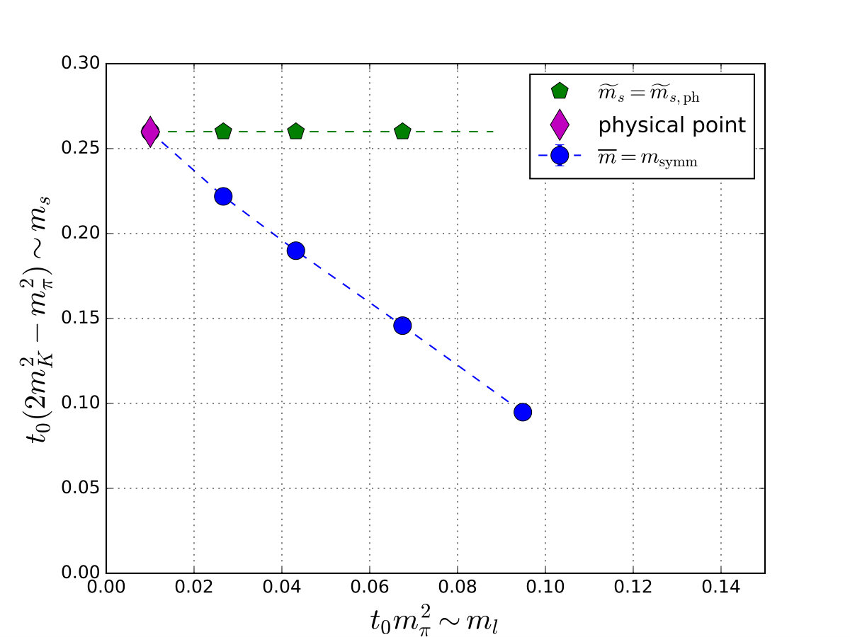 Figure 21
