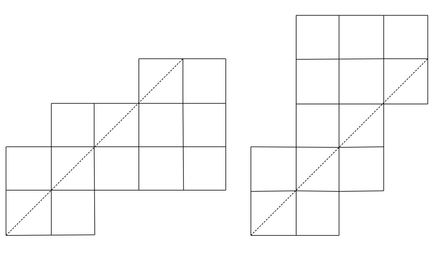 Figure 8