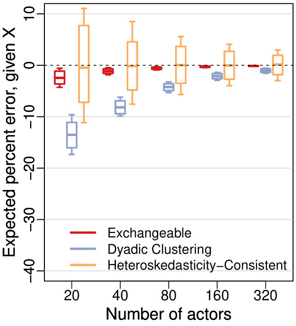 Figure 18