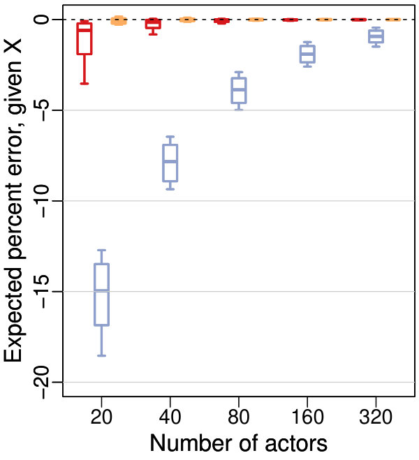 Figure 19