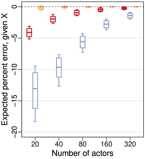 Figure 20
