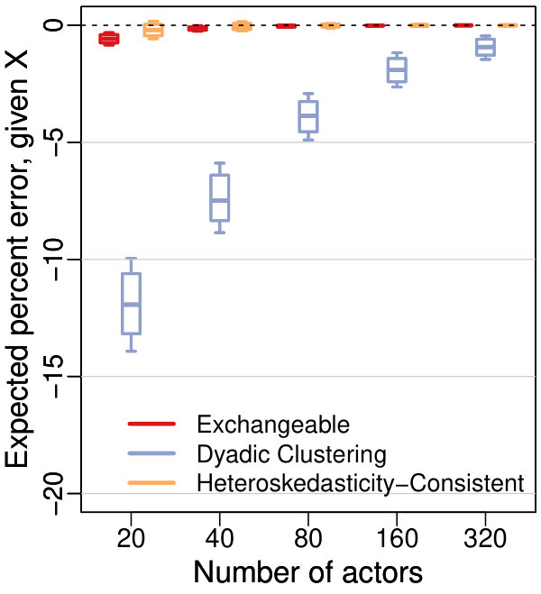 Figure 21
