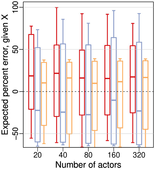 Figure 22