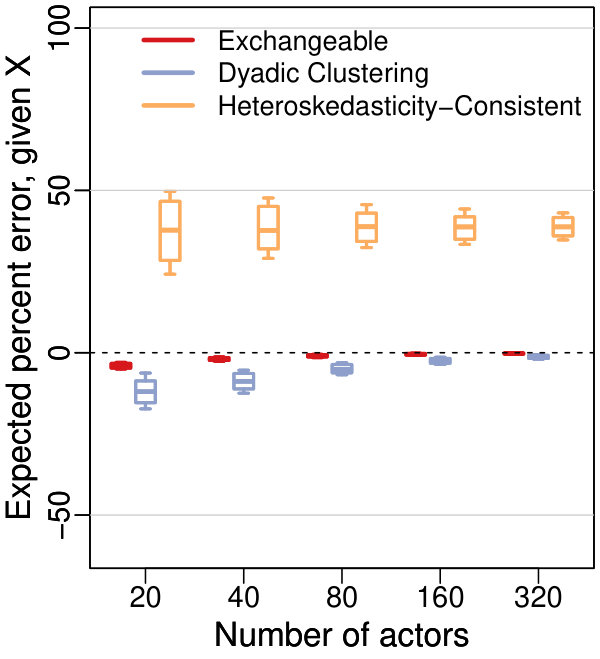 Figure 23