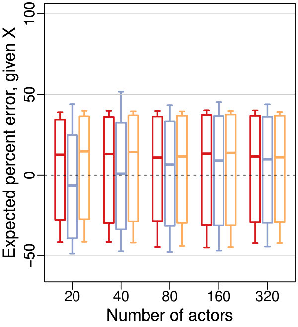 Figure 24