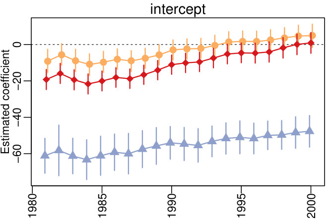 Figure 25