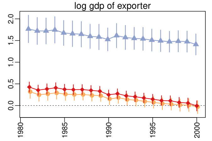 Figure 26