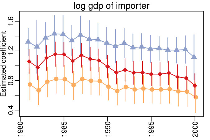Figure 27