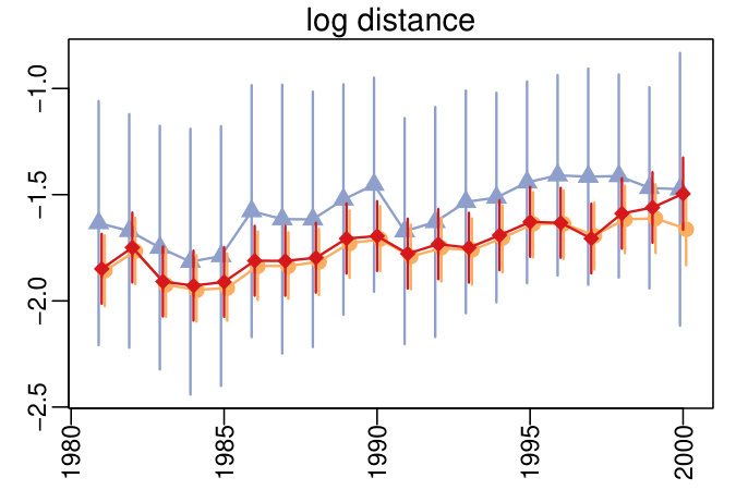 Figure 28